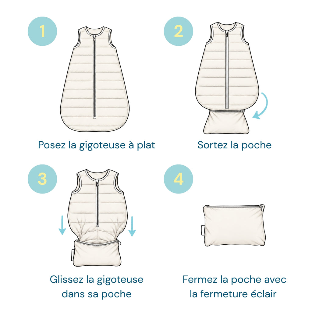 Tuto en 4 étapes pour ranger la gigoteuse de voyage compactable dans sa poche intégrée