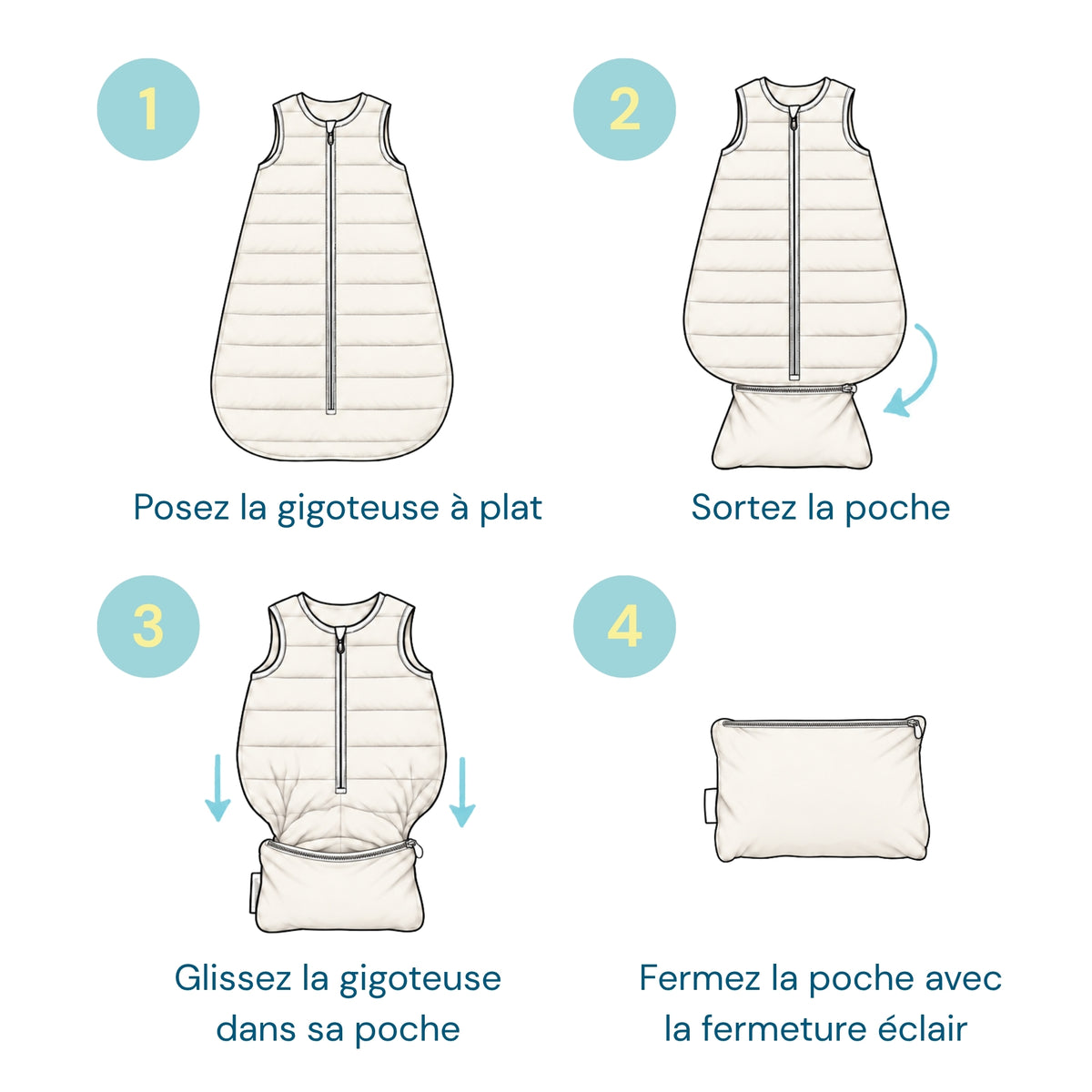 Tuto en 4 étapes pour ranger la gigoteuse de voyage compactable dans sa poche intégrée